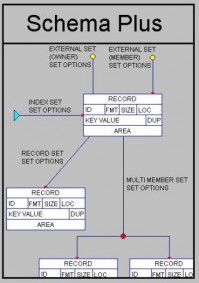 Schema Plus | Formula Opensoft